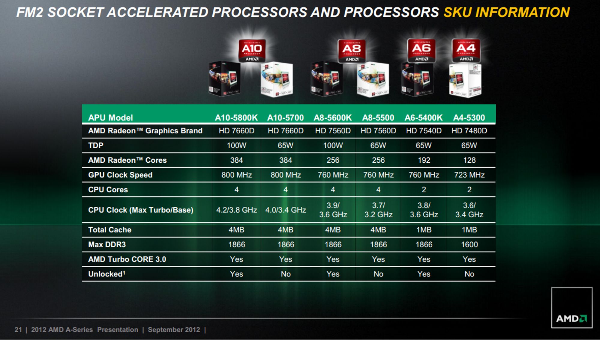 TEST: AMD A10-5800K - Tek.no